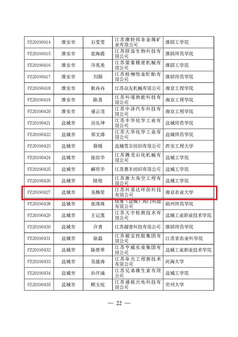 頁面提取自－3關于確定2019年江蘇省“雙創(chuàng)計劃”科技副總?cè)脒x對象的通知（正式稿）-3.jpg